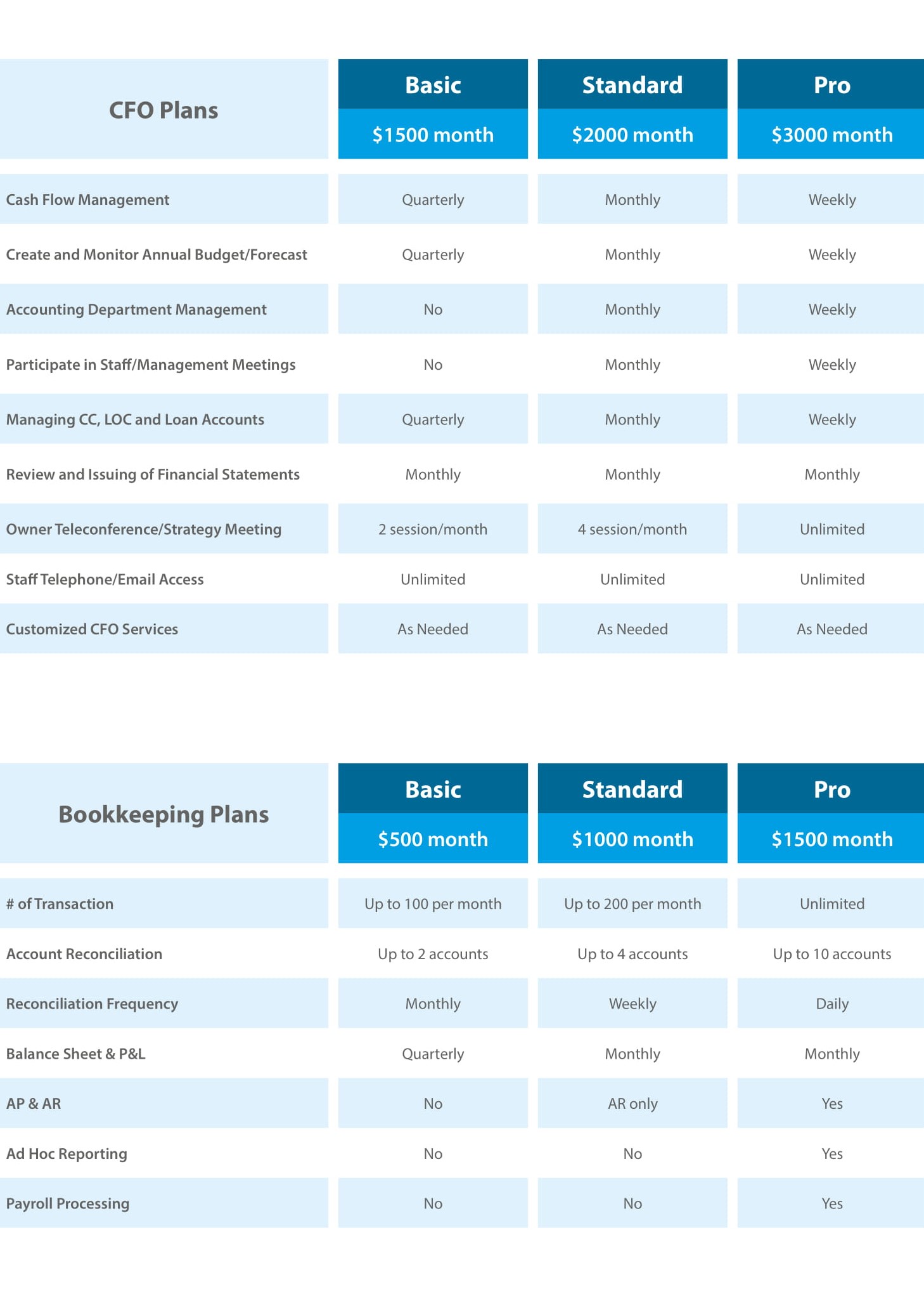 NDA Consulting NDA Consulting
